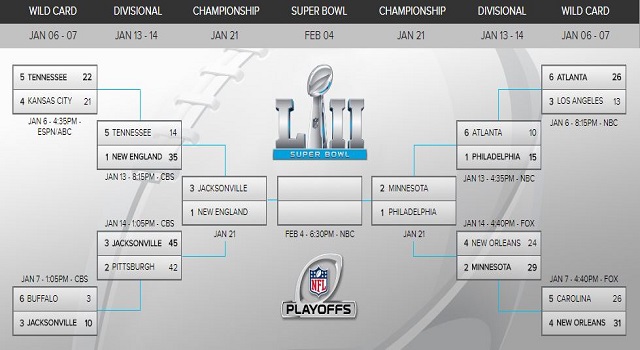 2017 NFL Playoff Bracket